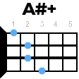 A#+ укулеле