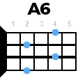 A6 укулеле