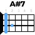 A#7 укулеле
