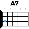 A7 укулеле