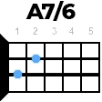 A7slash6 укулеле