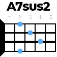 A7sus2 укулеле