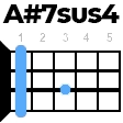 A#7sus4 укулеле