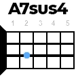 A7sus4 укулеле