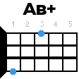 ab+ укулеле