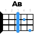 ab укулеле