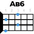ab6 укулеле