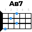 ab7 укулеле