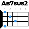 ab7sus2 укулеле