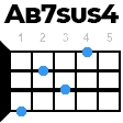 ab7sus4 укулеле
