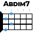 abdim7 укулеле