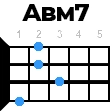 abm7 укулеле