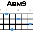 abm9 укулеле
