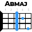 abmaj укулеле