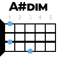 A#dim укулеле