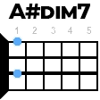 A#dim7 укулеле