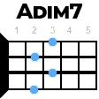 Adim7 укулеле