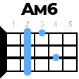 Am6 укулеле