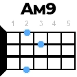 Am9 укулеле
