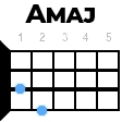 Amaj укулеле