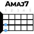 Amaj7 укулеле