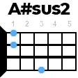 A#sus2 укулеле