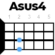 Asus4 укулеле