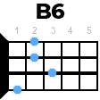 B6 укулеле