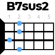 B7sus2 укулеле
