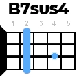 B7sus4 укулеле
