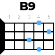 B9 укулеле