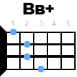 Bb+ укулеле
