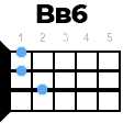 Bb6 укулеле