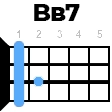 Bb7 укулеле