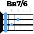 Bb7/6 укулеле