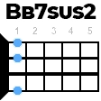 Bb7sus2 укулеле