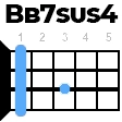 Bb7sus4 укулеле