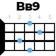 Bb9 укулеле
