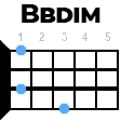 Bbdim укулеле