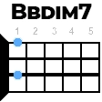 Bbdim7 укулеле