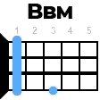 Bbm укулеле