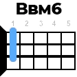 Bbm6 укулеле