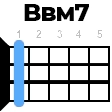 Bbm7 укулеле