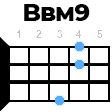 Bbm9 укулеле