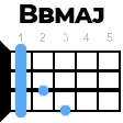 Bbmaj укулеле