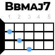Bbmaj7 укулеле