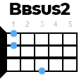 Bbsus2 укулеле