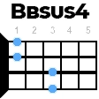 Bbsus4 укулеле