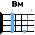 Bm укулеле