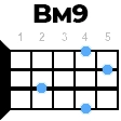 Bm9 укулеле